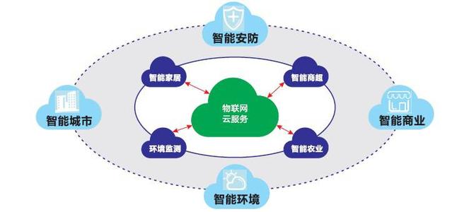 混合云分布式云的十大趋势