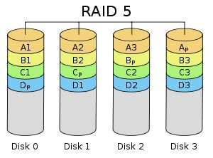 raid5数据恢复方法