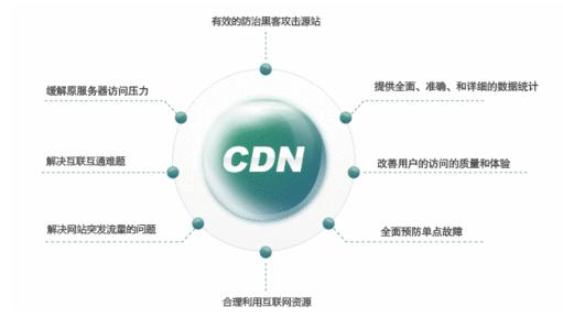 高防cdn服务器的优势 高防cdn服务器的优势