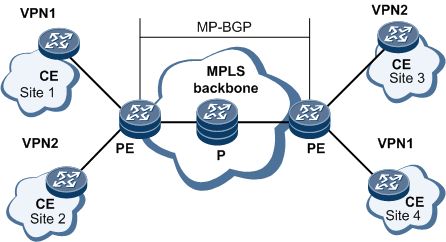 DDOS防御选高防BGP的特点