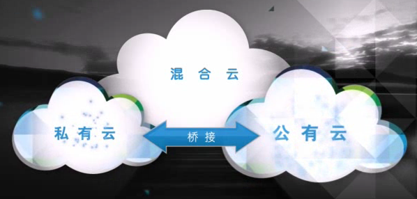公有云与私有云的优势与误解